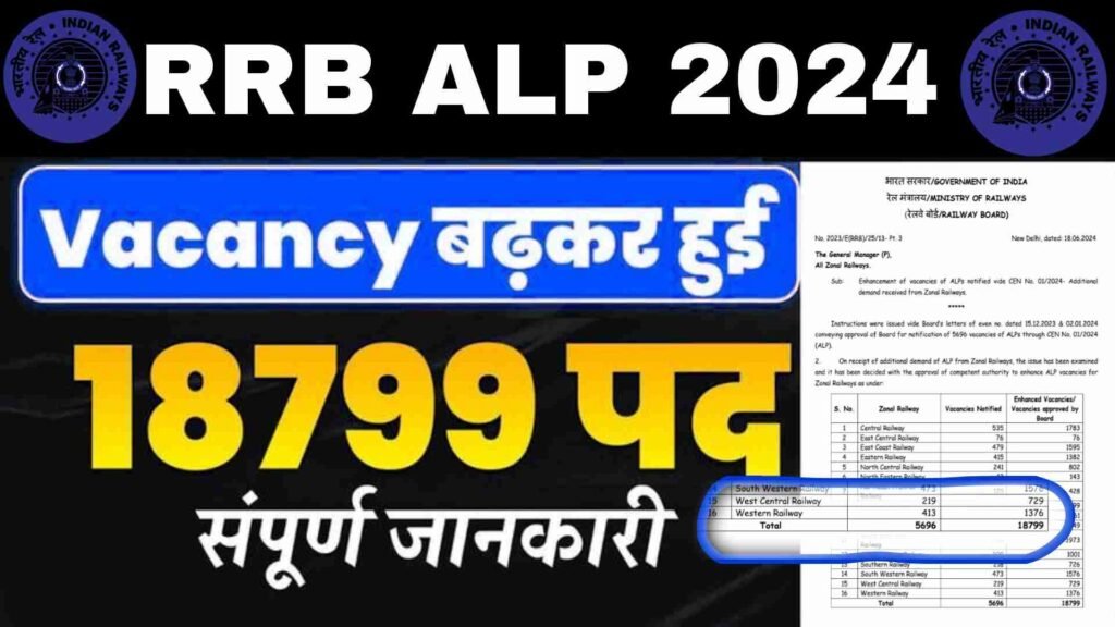 RRB ALP increased vacancy