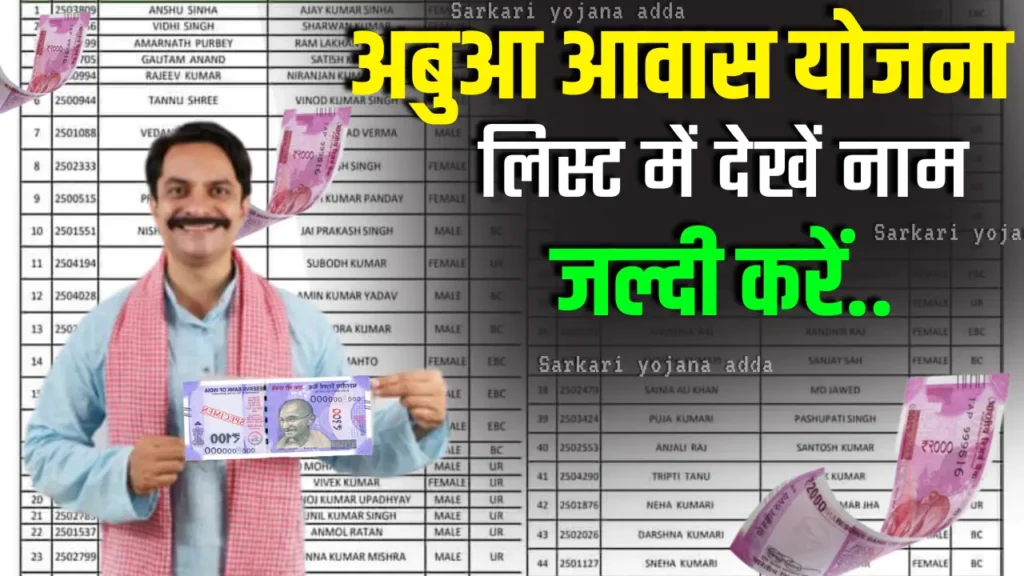 Abua Awas Yojana 2024 List Jharkhand